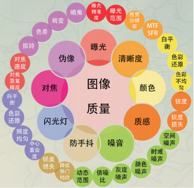 圖像質(zhì)量的評(píng)價(jià)意義